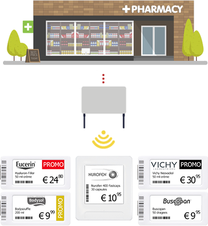 Étiquetets Électroniques pour pharmacies SDP Étiquetets Électroniques pour pharmacies