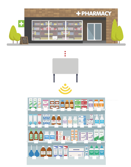 Étiquettes électroniques pour pharmacies