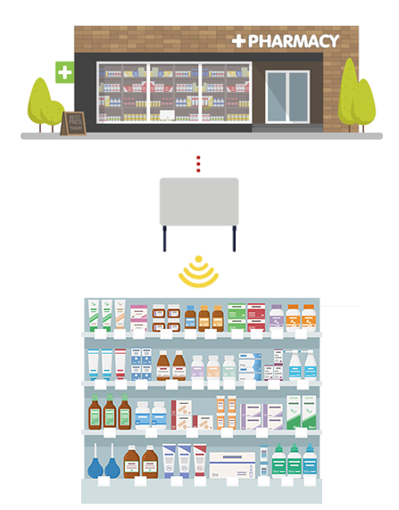 ESL for pharmacies